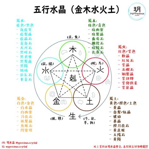 五行缺火 水晶|如何搭配火屬性水晶平衡五行缺火？ 